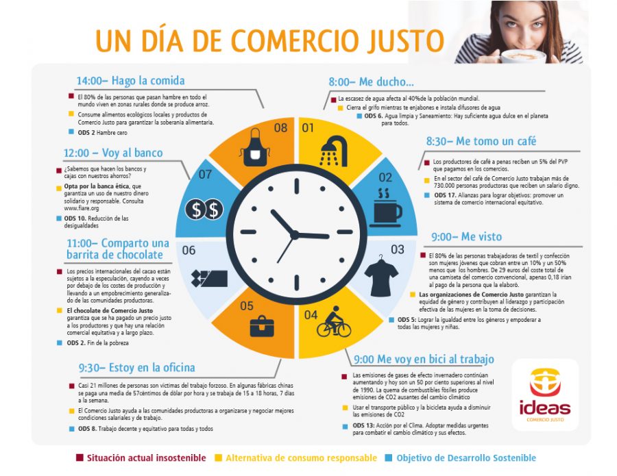 7 ideas para ser consumidores más responsables Ideas Coop