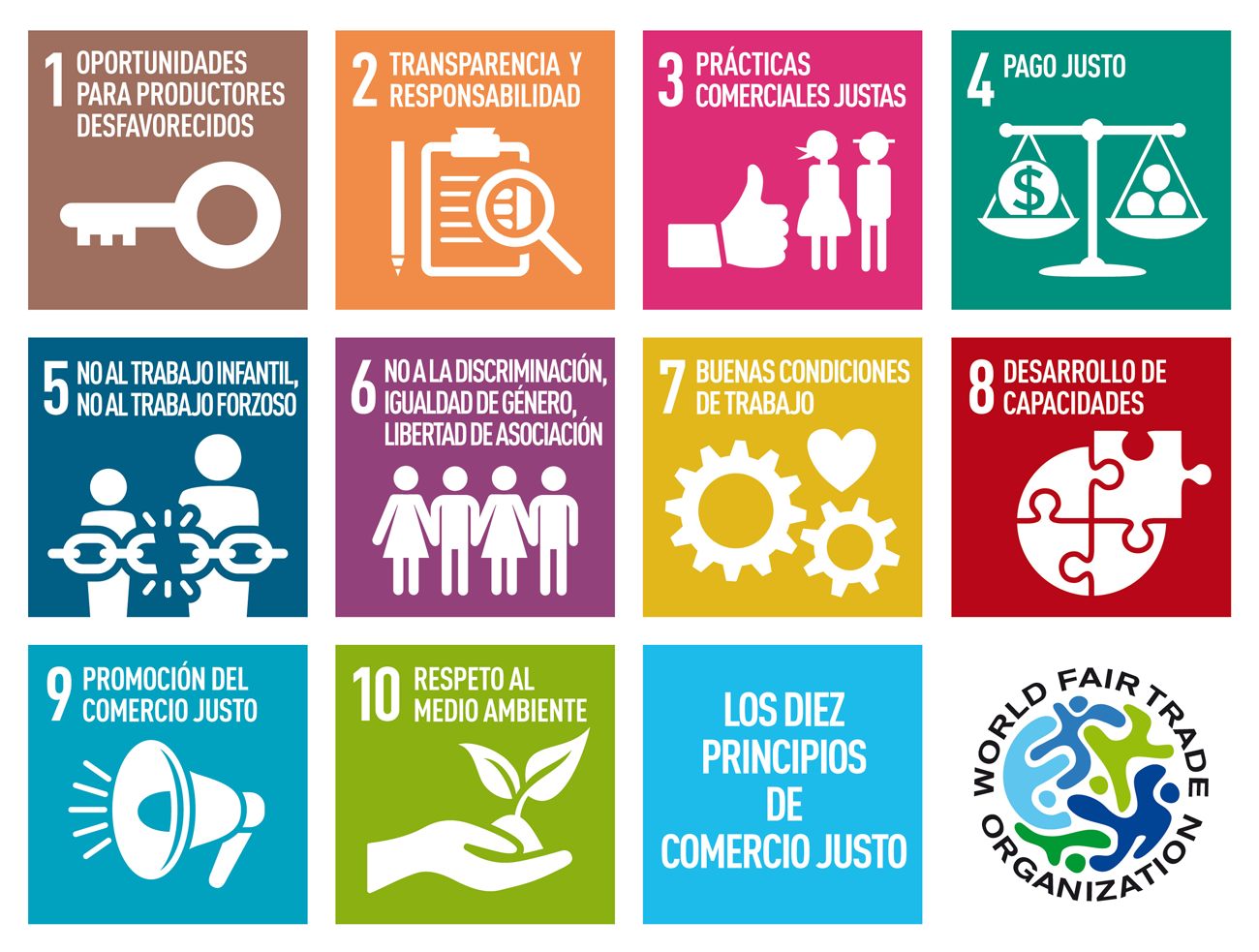 fair-trade-principles-icons_spanish