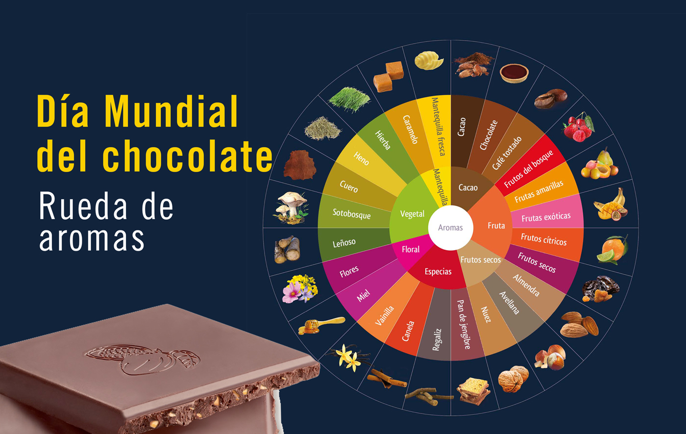 Aromas del chocolate