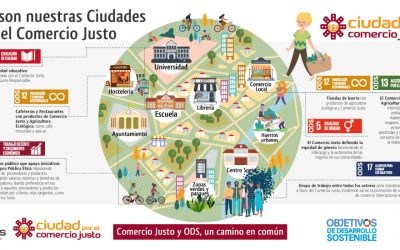 3 nuevos municipios se suman a la Campaña de Ciudades por el Comercio Justo