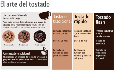 De la mata de café a tu taza